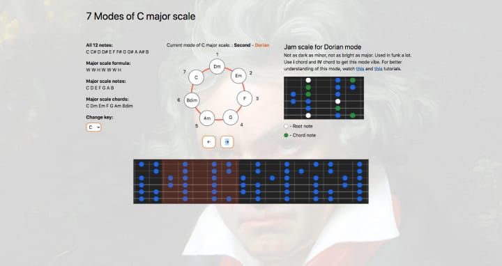 Major modes